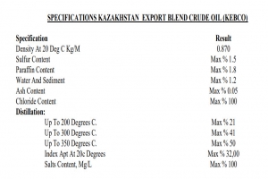 KEBCO Crude Oil | Fugo Cars